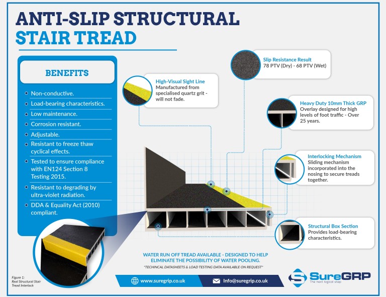 Anti Slip GRP Structural Stair Tread 6